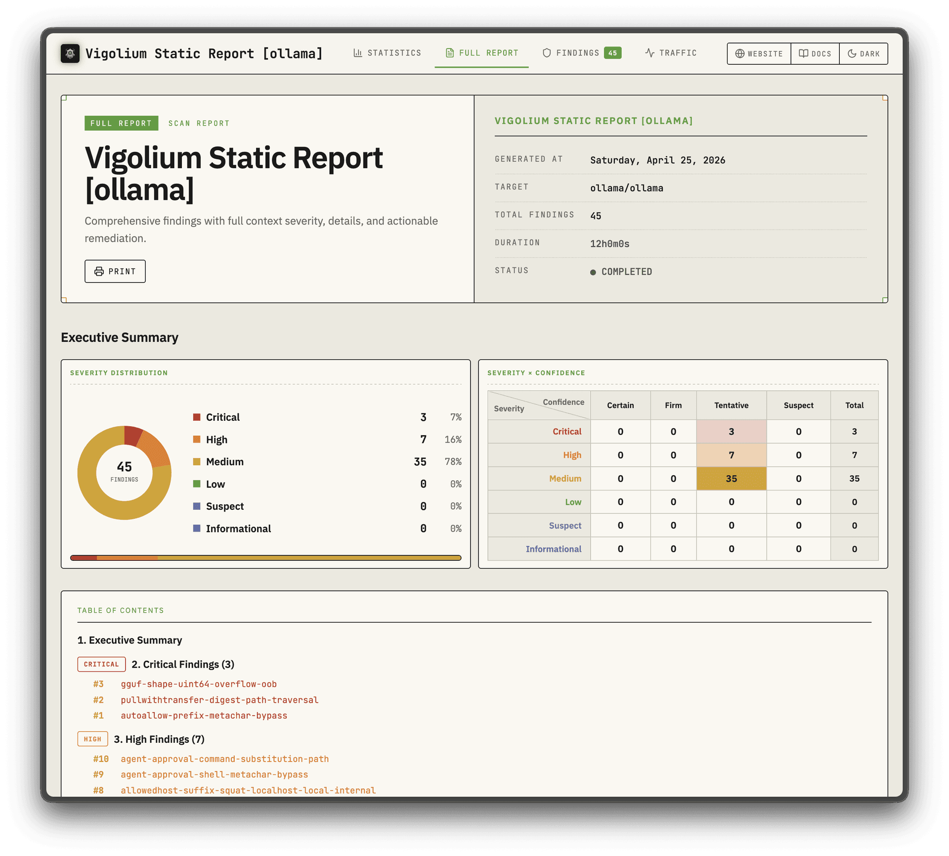 Vigolium static report with 38 findings including criticals