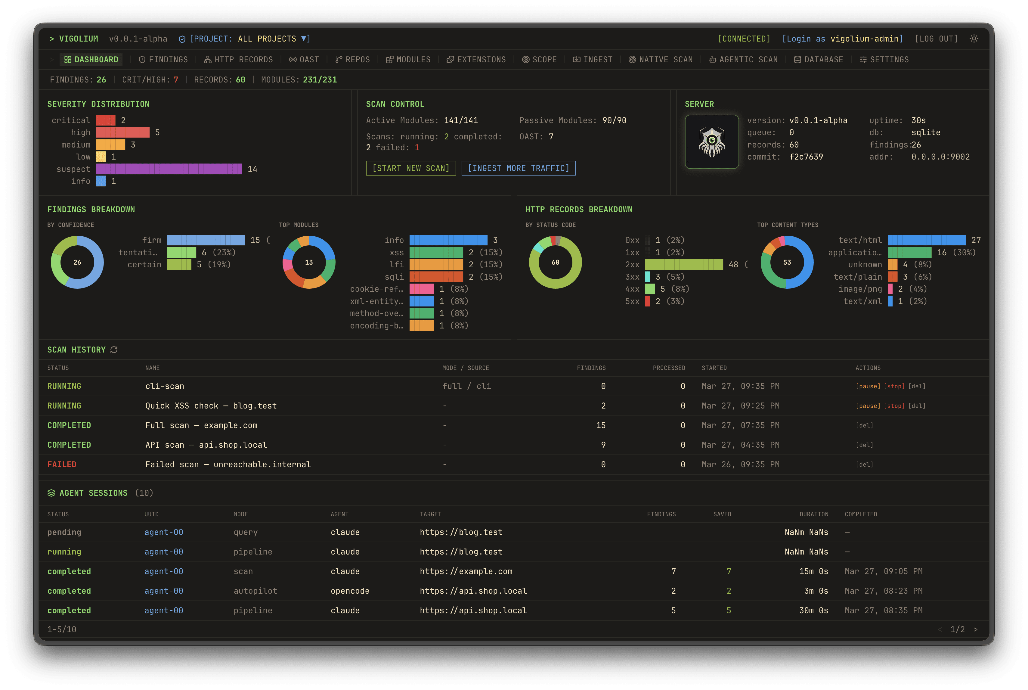 Vigolium Main Workbench